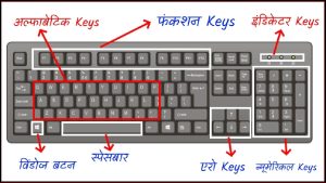 Key Board Kya Hai : कीबोर्ड का उपयोग और प्रकार