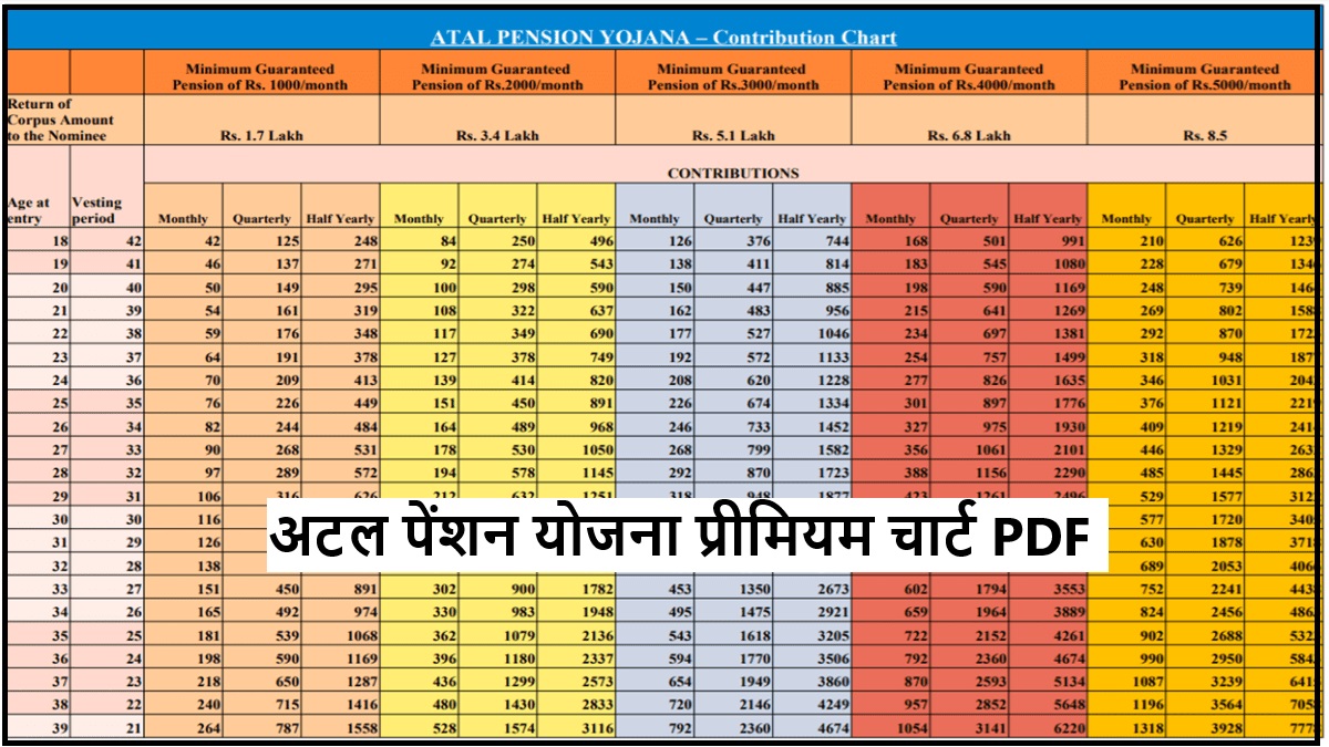 अटल पेंशन योजना प्रीमियम चार्ट PDF